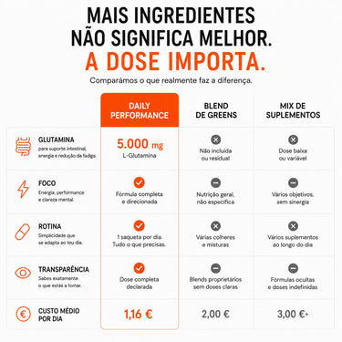 Daily Performance, 30 Saquetas
